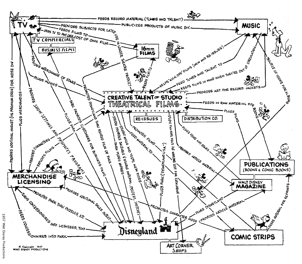 Business plan comic strip